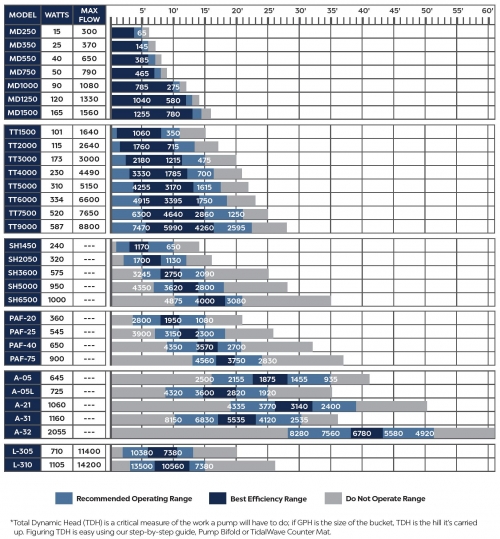 Atlantic Comprehensive Pump Chart