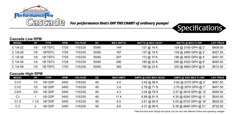 Pro External Pumps