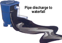 Pipe discharge to waterfall