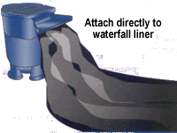 Attach directly to waterfall liner
